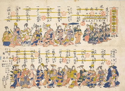 祇園神輿洗ねり物繪容 : 天保十一子のとし : 1