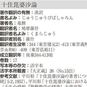 浄土教典籍目録