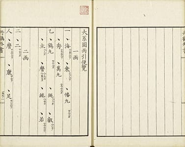 大系圖画引便覽 元