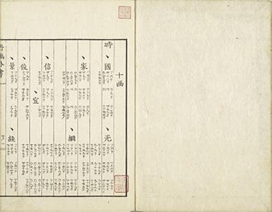 大系圖画引便覽 利