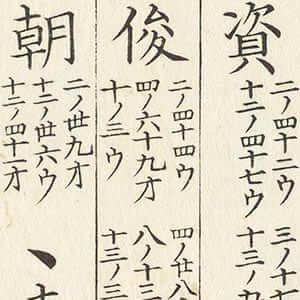 大系圖画引便覽