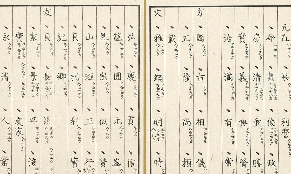 大系圖画引便覽